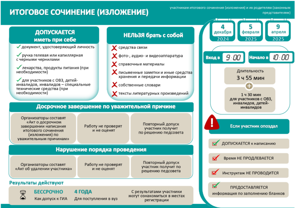 Итоговое сочинение (изложение) 2024/2025 учебный год.