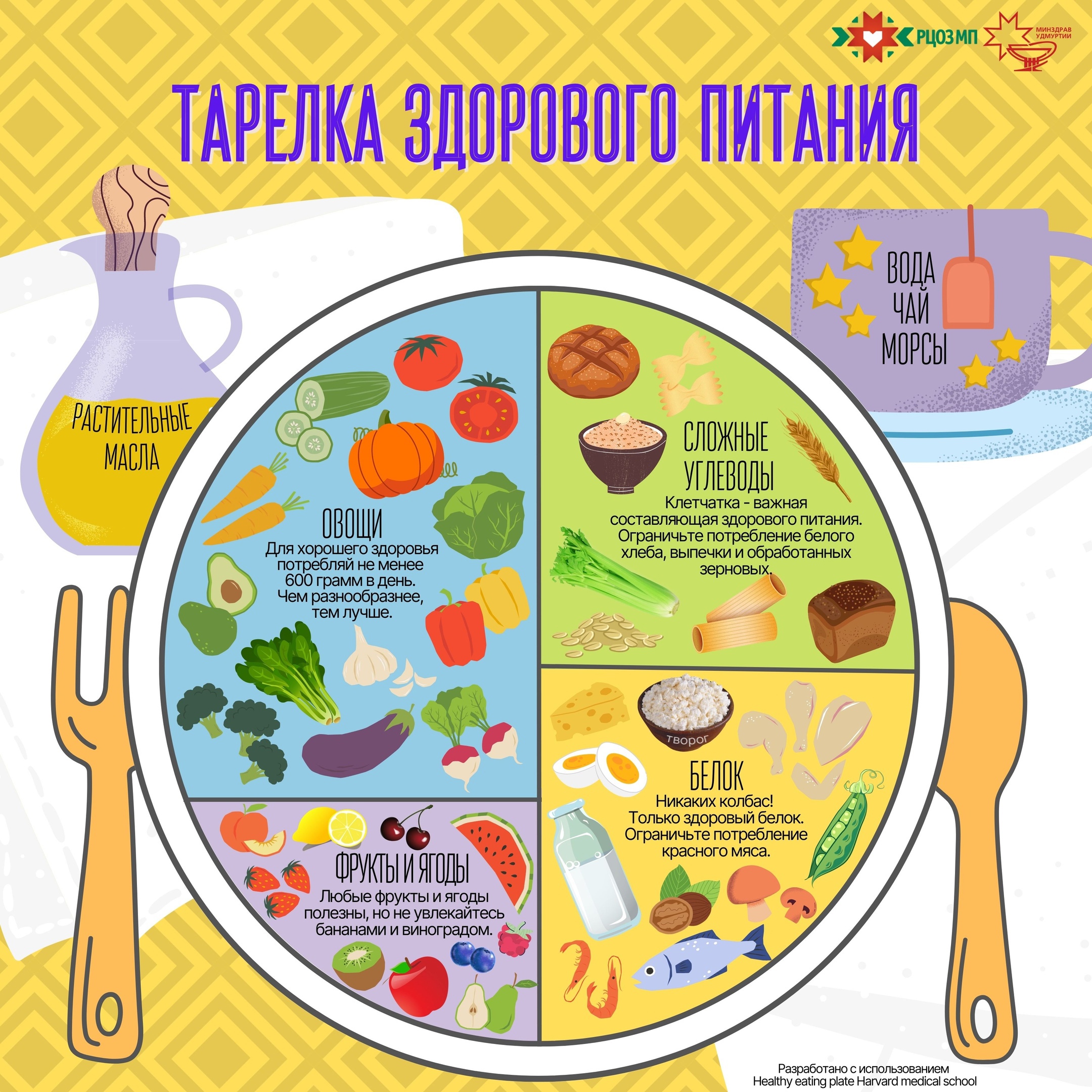 В период с 10 по 16 апреля 2023 г. в России проводится Неделя подсчета калорий..