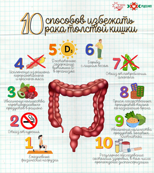 10 способов избежать рака толстой кишки.