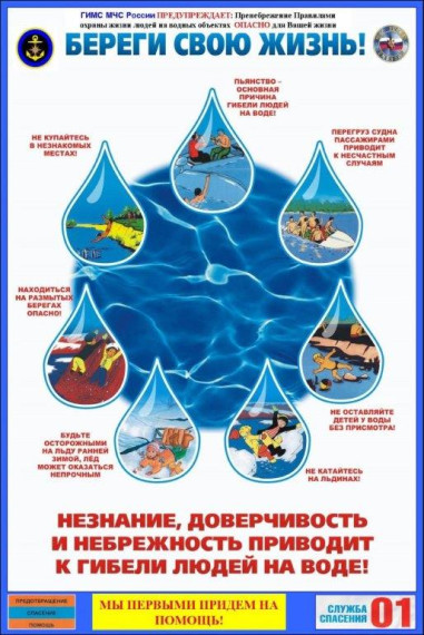 Безопасность на воде в летний  период.